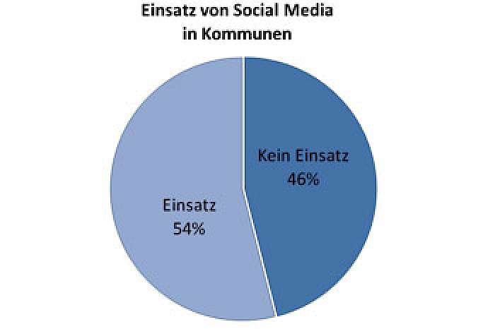 Quelle: ifib