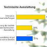 Das wünschen sich die befragten Kommunen. Quelle: kommunalwirtschaft.eu