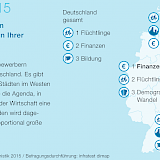 Was sind aktuell die wichtigsten Handlungsfelder und Aufgaben in Ihrer eigenen Stadt? (Quelle: Difu)