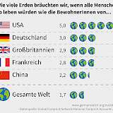 Quelle: Germanwatch