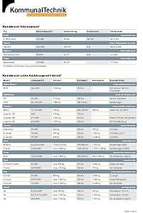 Tabelle